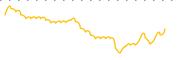 chart-ZJYL