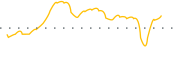 chart-ZKH