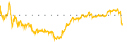 chart-ZM