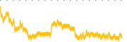 chart-ZNB
