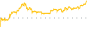 chart-ZNTL