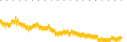 chart-ZROZ