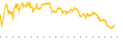 chart-ZS