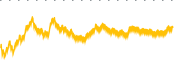 chart-ZSL