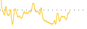 chart-ZSPC