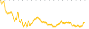 chart-ZSQR