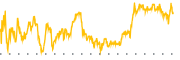 chart-ZTO