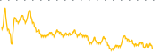 chart-ZTR