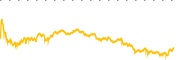 chart-ZTS