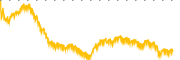 chart-ZUMZ