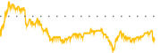 chart-ZUO