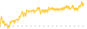 chart-ZURA