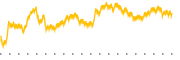 chart-ZVIA