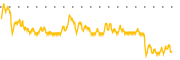 chart-ZVSA