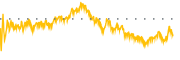 chart-ZWS