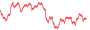 chart-AUDUSD=X