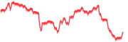 chart-CL=F