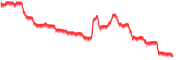 chart-CNY=X