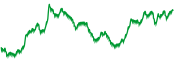 chart-EURCAD=X