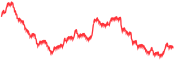 chart-EURHUF=X