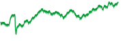 chart-EURJPY=X