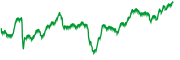 chart-GBPJPY=X