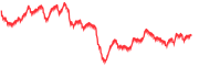 chart-GBPUSD=X
