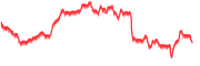 chart-GC=F