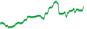 chart-HG=F