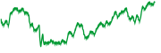 chart-HKD=X