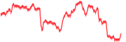 chart-HO=F