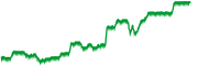 chart-IDR=X