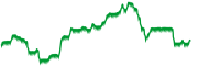 chart-INR=X