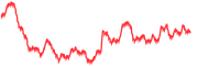 chart-MXN=X
