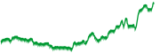 chart-NG=F