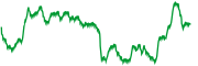 chart-NZDUSD=X
