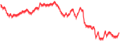 chart-PA=F