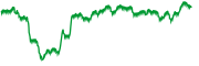 chart-PHP=X