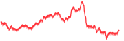 chart-PL=F