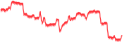 chart-RB=F