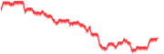 chart-RUB=X