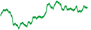 chart-SGD=X