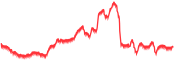 chart-SI=F