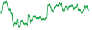 chart-THB=X