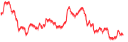 chart-ZAR=X